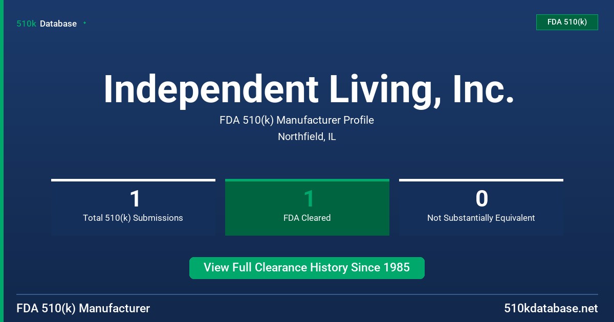 Independent Living, Inc. FDA 510(k) Manufacturer Profile
