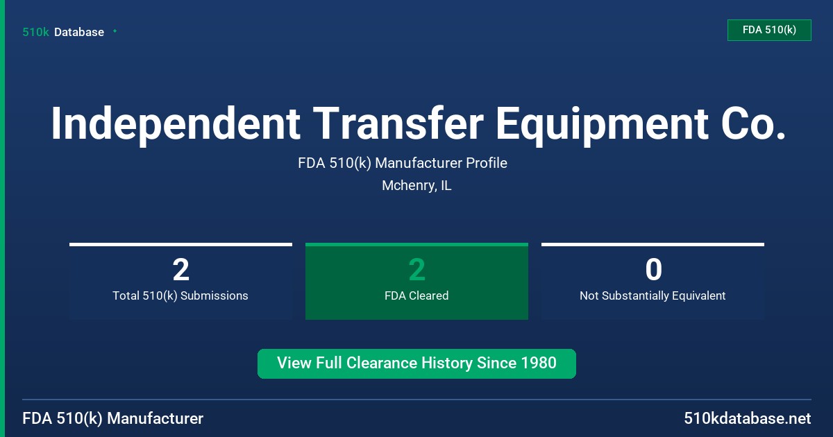 Independent Transfer Equipment Co. FDA 510(k) Manufacturer Profile