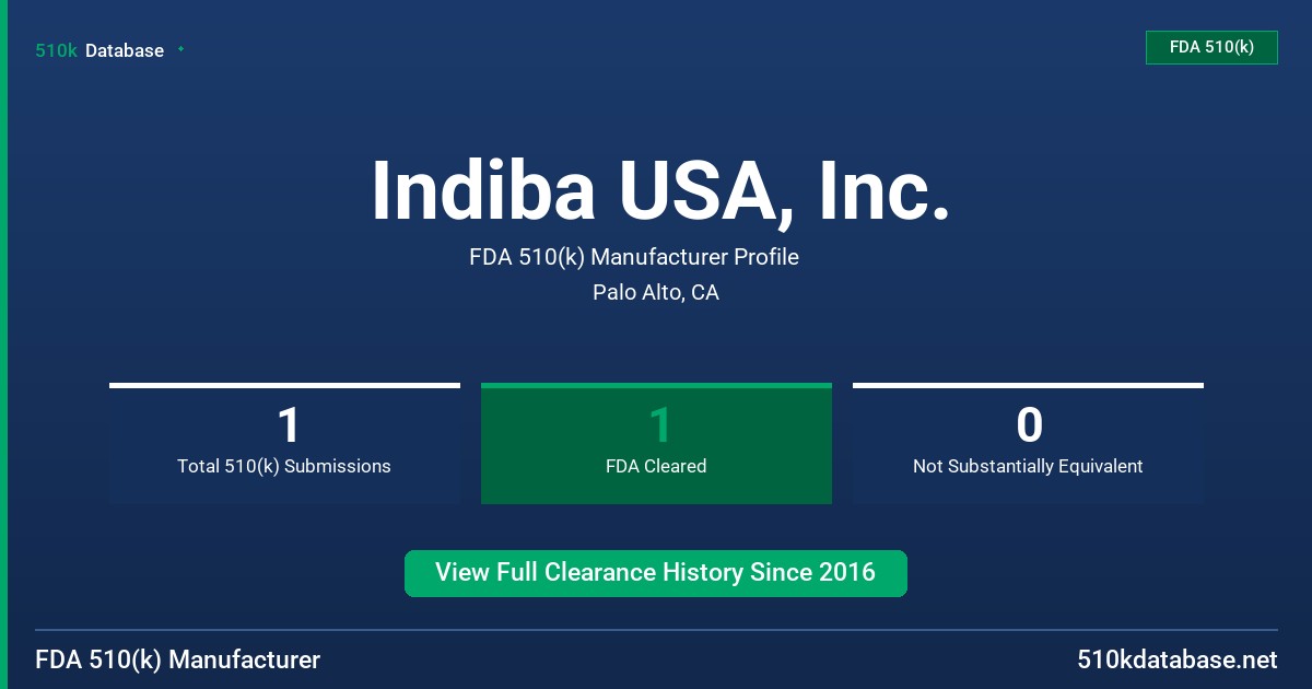 Indiba USA, Inc. FDA 510(k) Manufacturer Profile