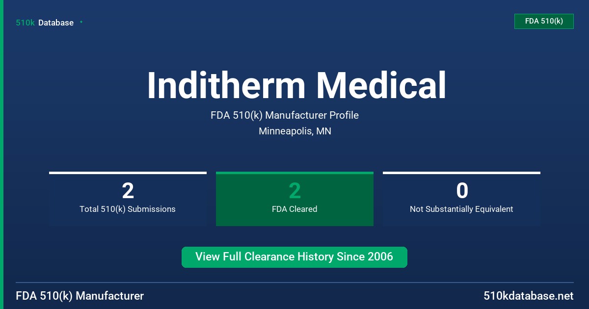 Inditherm Medical FDA 510(k) Manufacturer Profile