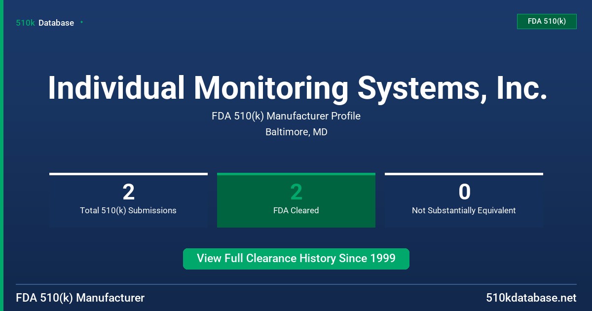 Individual Monitoring Systems, Inc. FDA 510(k) Manufacturer Profile