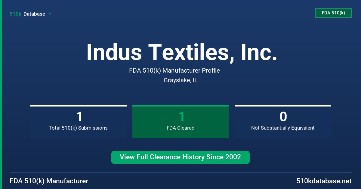 Indus Textiles, Inc. FDA 510(k) Manufacturer Profile