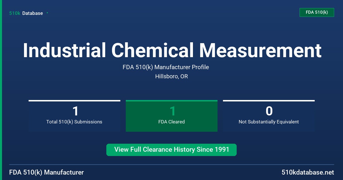 Industrial Chemical Measurement FDA 510(k) Manufacturer Profile