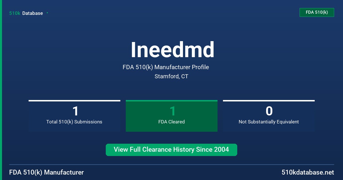 Ineedmd FDA 510(k) Manufacturer Profile