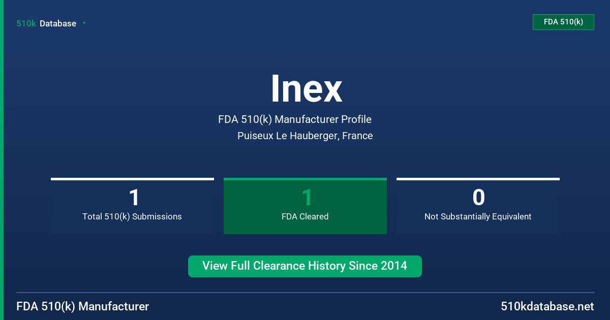 Inex FDA 510(k) Manufacturer Profile