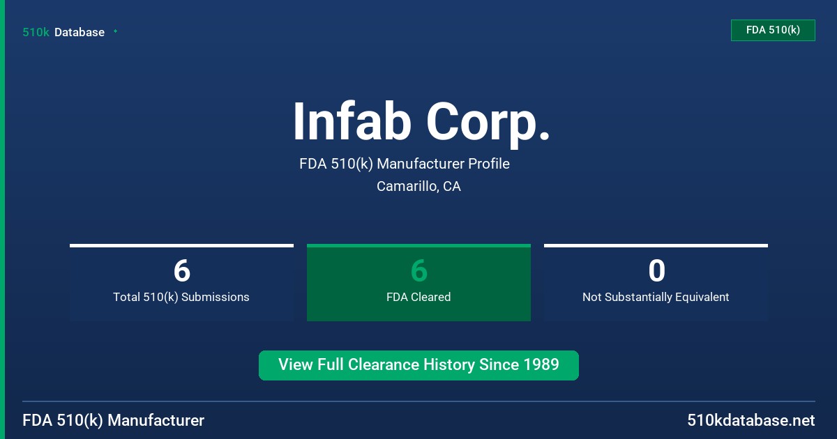 Infab Corp. FDA 510(k) Manufacturer Profile