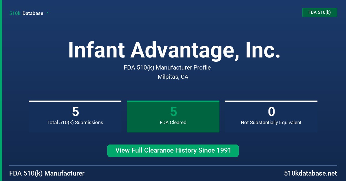 Infant Advantage, Inc. FDA 510(k) Manufacturer Profile
