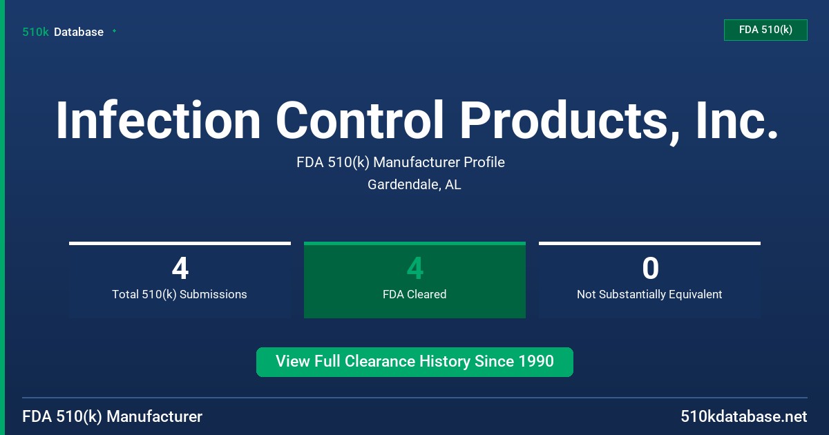Infection Control Products, Inc. FDA 510(k) Manufacturer Profile