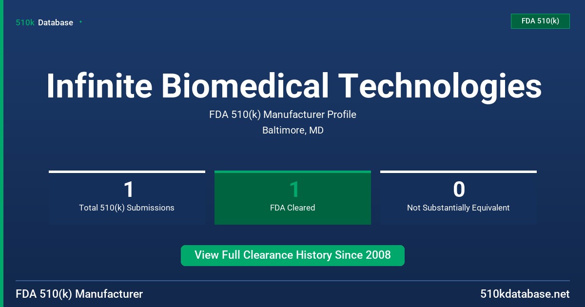 Infinite Biomedical Technologies FDA 510(k) Manufacturer Profile