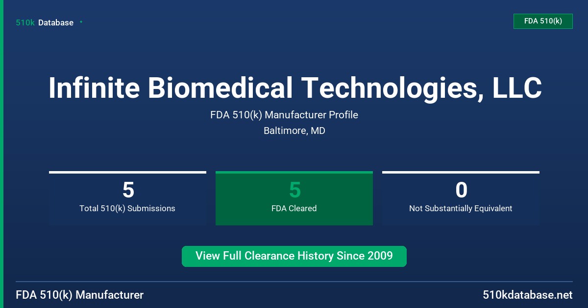 Infinite Biomedical Technologies, LLC FDA 510(k) Manufacturer Profile