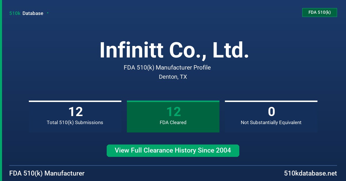 Infinitt Co., Ltd. FDA 510(k) Manufacturer Profile