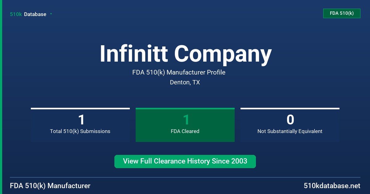 Infinitt Company FDA 510(k) Manufacturer Profile