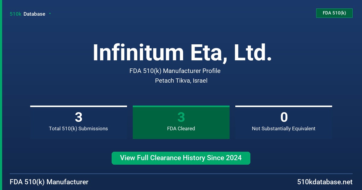 Infinitum Eta, Ltd. FDA 510(k) Manufacturer Profile