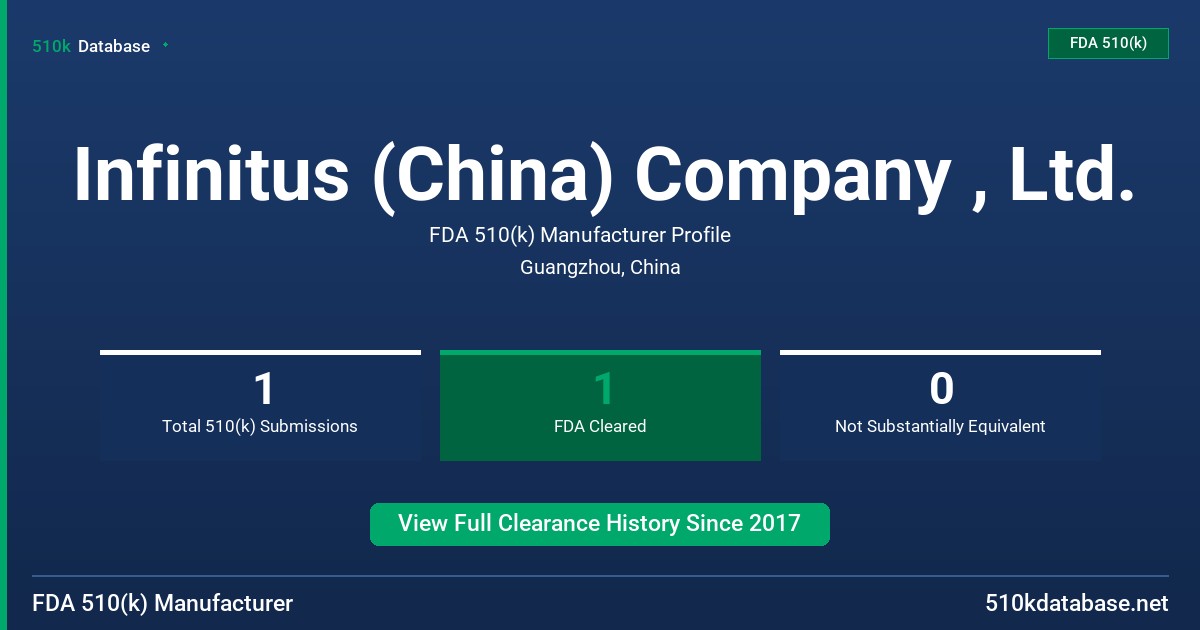 Infinitus (China) Company , Ltd. FDA 510(k) Manufacturer Profile