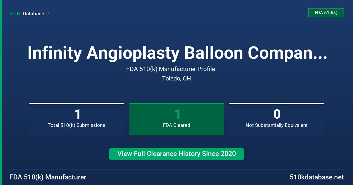 Infinity Angioplasty Balloon Company, LLC FDA 510(k) Manufacturer Profile