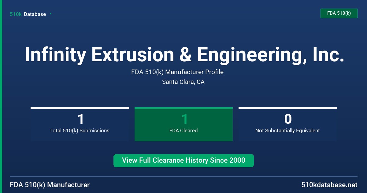 Infinity Extrusion & Engineering, Inc. FDA 510(k) Manufacturer Profile