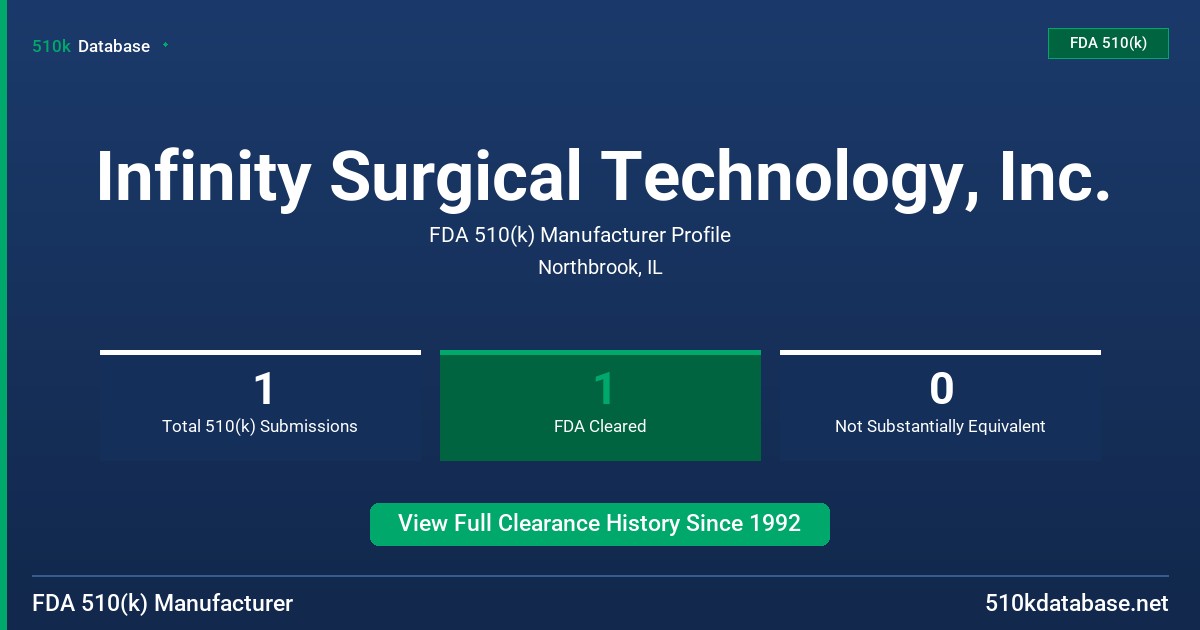 Infinity Surgical Technology, Inc. FDA 510(k) Manufacturer Profile