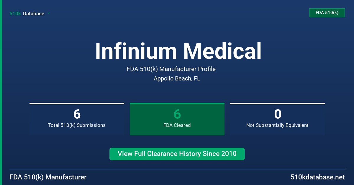 Infinium Medical FDA 510(k) Manufacturer Profile