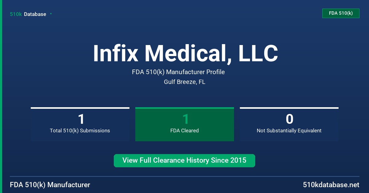 Infix Medical, LLC FDA 510(k) Manufacturer Profile