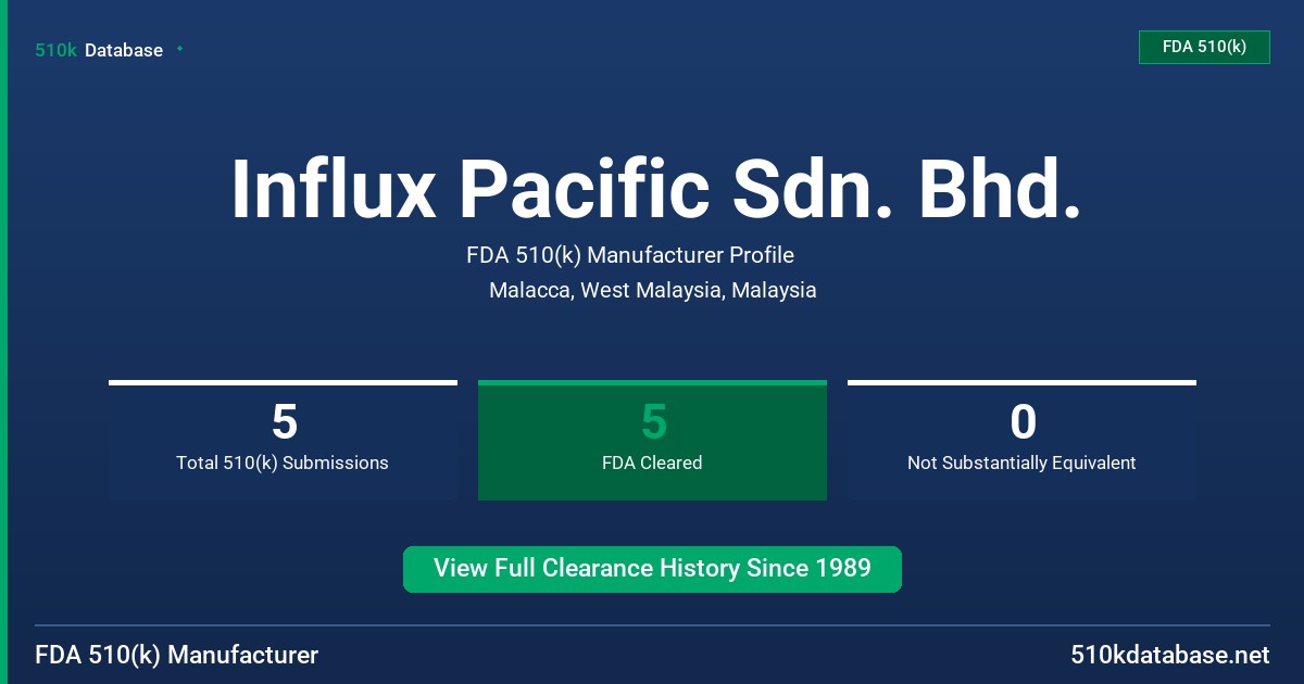 Influx Pacific Sdn. Bhd. FDA 510(k) Manufacturer Profile