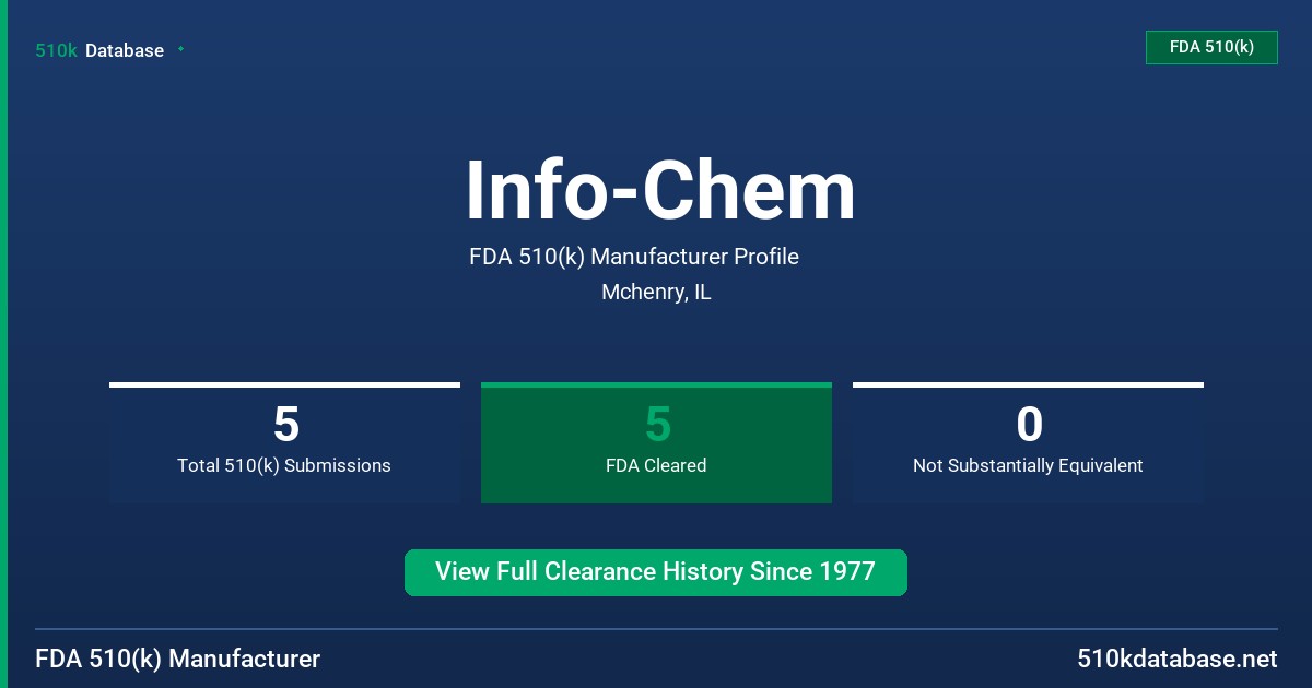 Info-Chem FDA 510(k) Manufacturer Profile