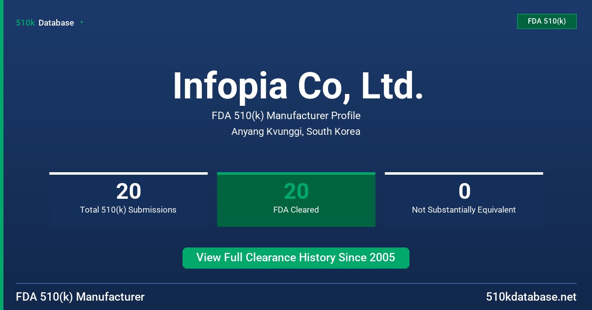 Infopia Co, Ltd. FDA 510(k) Manufacturer Profile
