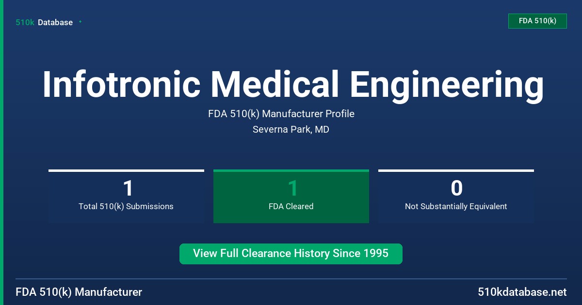 Infotronic Medical Engineering FDA 510(k) Manufacturer Profile