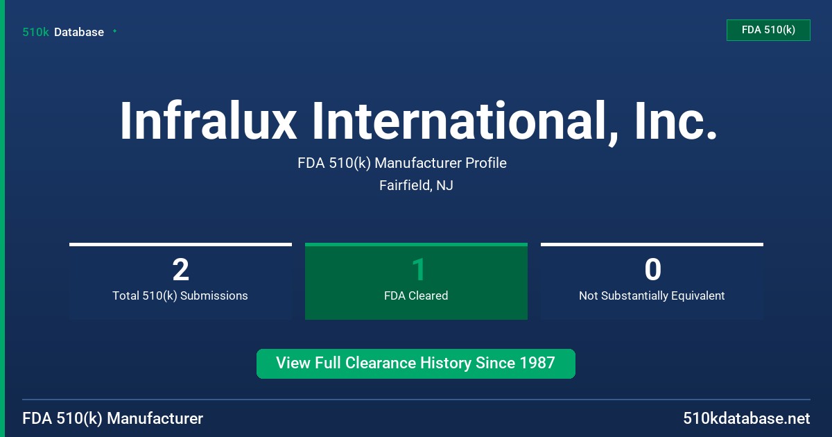 Infralux International, Inc. FDA 510(k) Manufacturer Profile