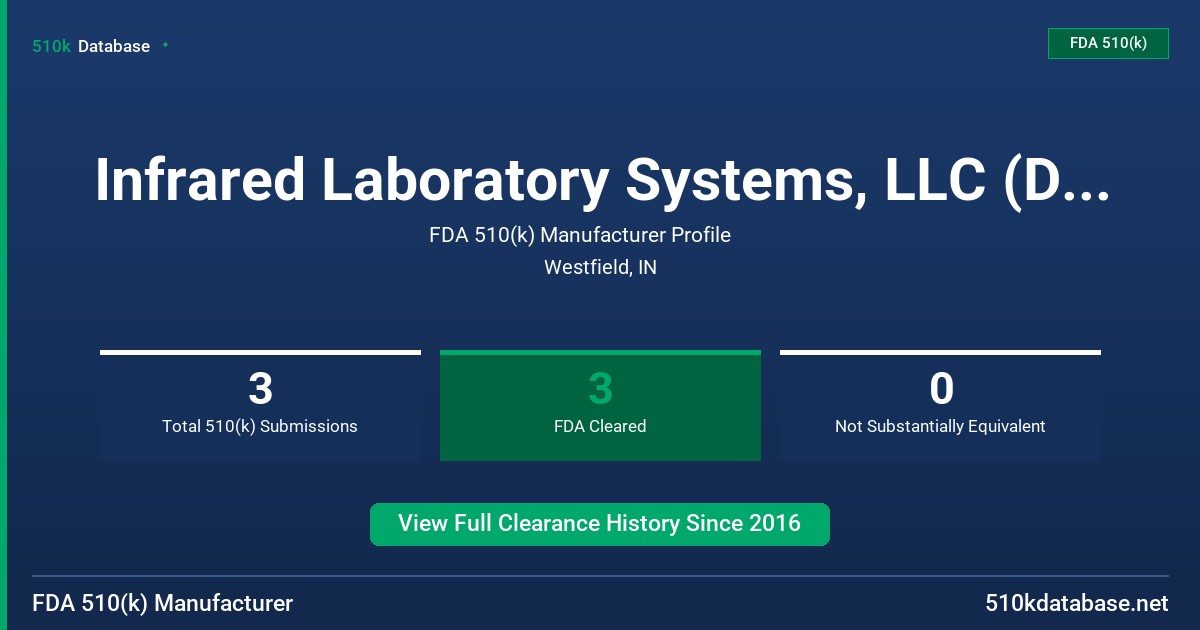 Infrared Laboratory Systems, LLC (Dba Synermed) FDA 510(k) Manufacturer Profile