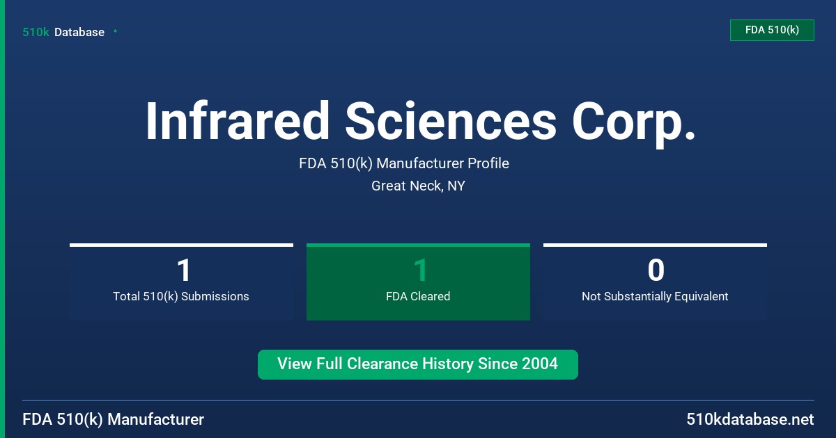 Infrared Sciences Corp. FDA 510(k) Manufacturer Profile