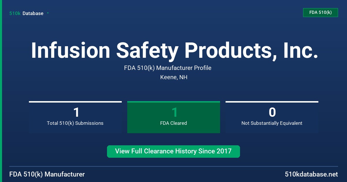 Infusion Safety Products, Inc. FDA 510(k) Manufacturer Profile