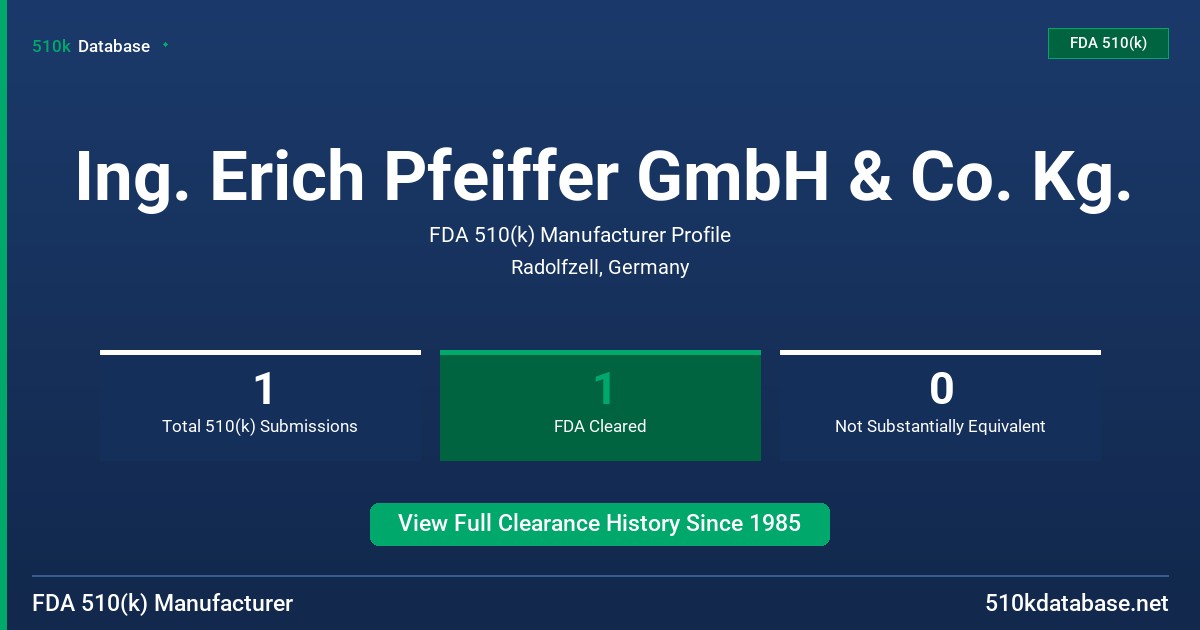 Ing. Erich Pfeiffer GmbH & Co. Kg. FDA 510(k) Manufacturer Profile
