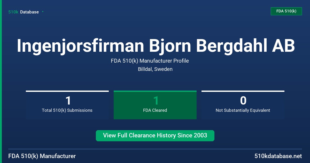 Ingenjorsfirman Bjorn Bergdahl AB FDA 510(k) Manufacturer Profile