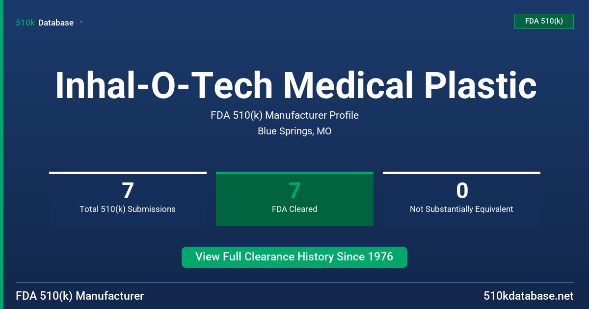 Inhal-O-Tech Medical Plastic FDA 510(k) Manufacturer Profile