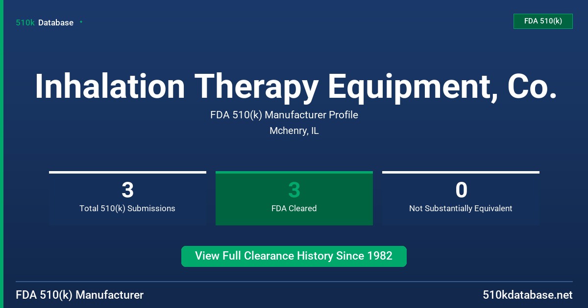 Inhalation Therapy Equipment, Co. FDA 510(k) Manufacturer Profile