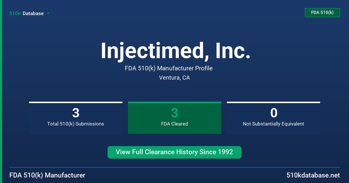 Injectimed, Inc. FDA 510(k) Manufacturer Profile
