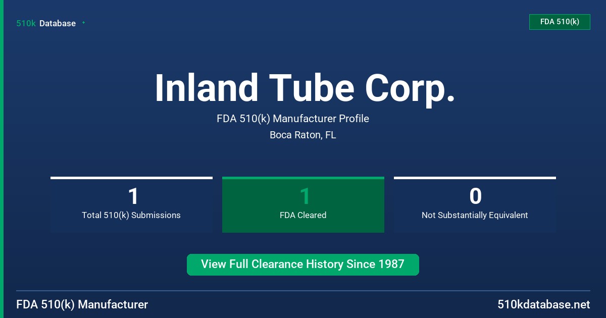 Inland Tube Corp. FDA 510(k) Manufacturer Profile