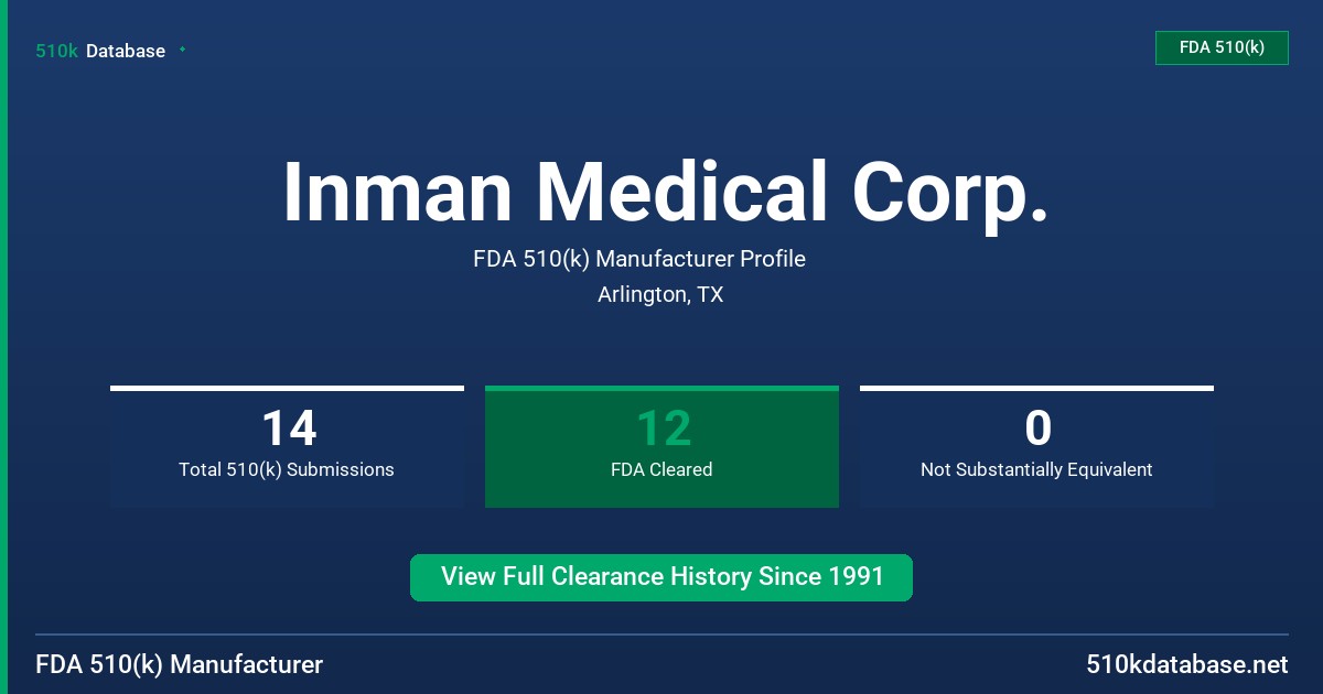 Inman Medical Corp. FDA 510(k) Manufacturer Profile