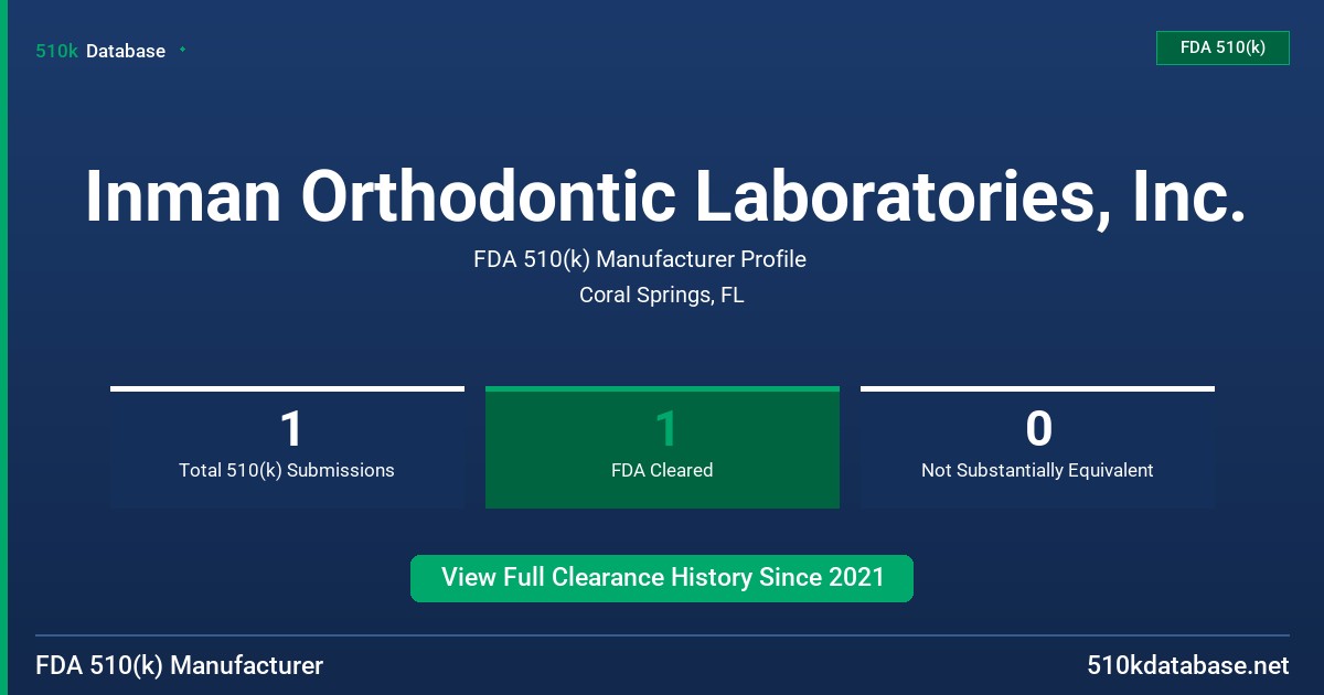 Inman Orthodontic Laboratories, Inc. FDA 510(k) Manufacturer Profile