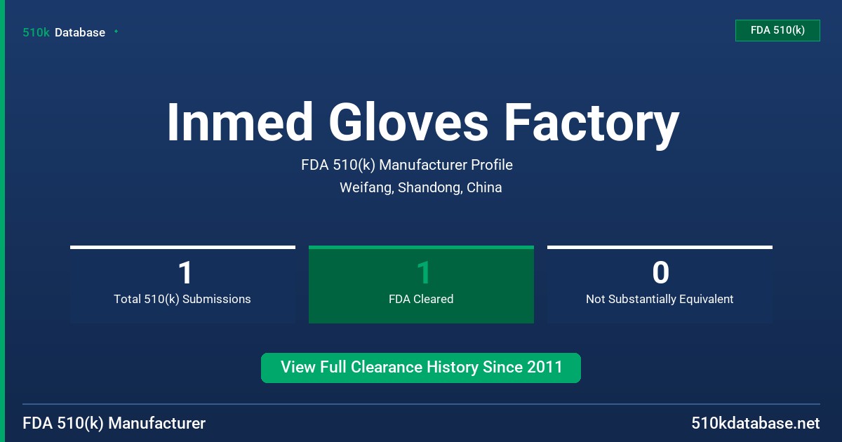 Inmed Gloves Factory FDA 510(k) Manufacturer Profile
