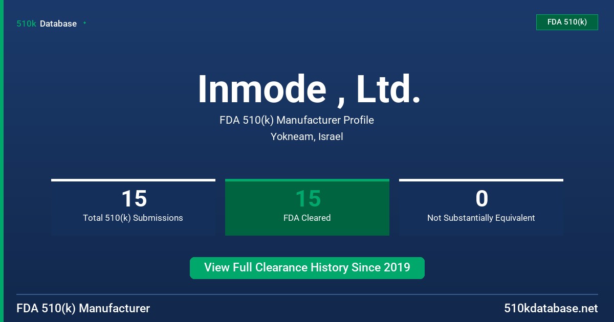 Inmode , Ltd. FDA 510(k) Manufacturer Profile