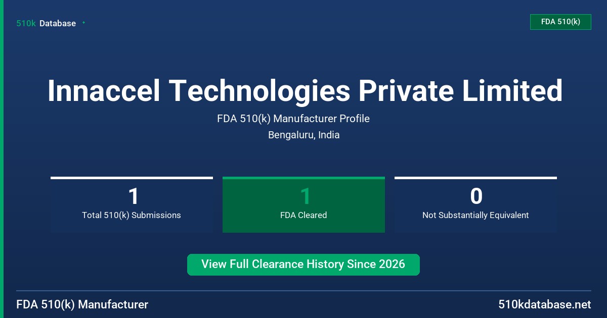 Innaccel Technologies Private Limited FDA 510(k) Manufacturer Profile