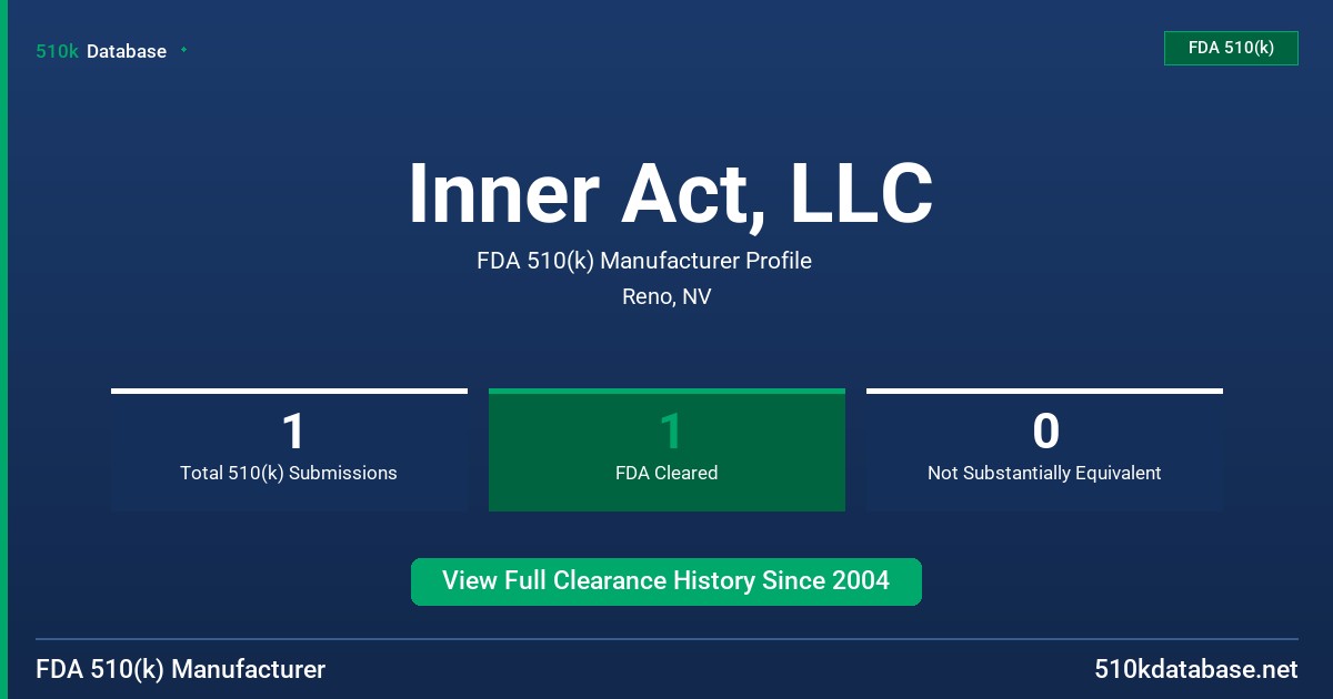 Inner Act, LLC FDA 510(k) Manufacturer Profile