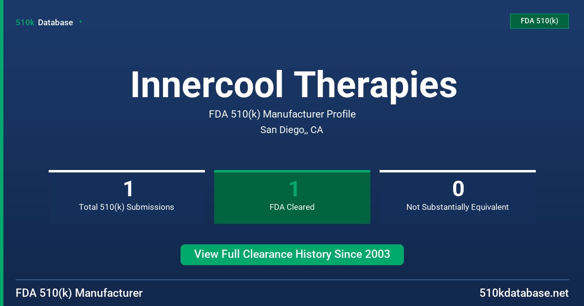 Innercool Therapies FDA 510(k) Manufacturer Profile