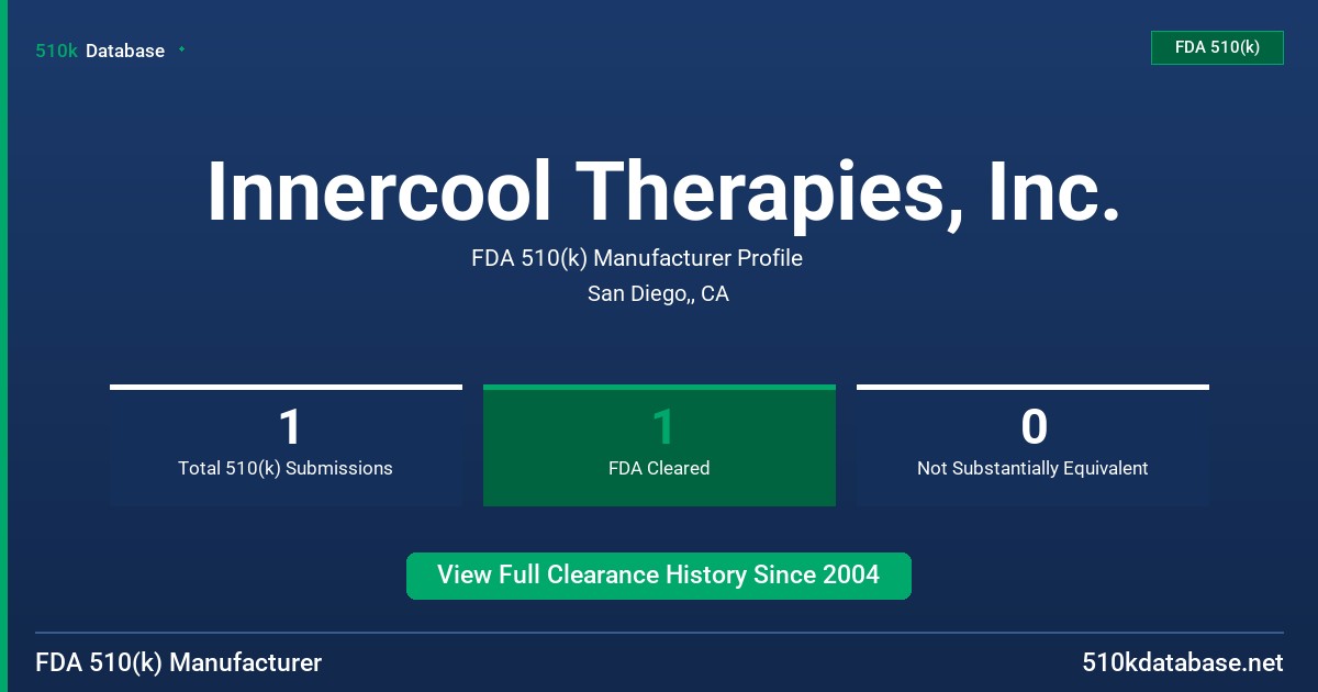 Innercool Therapies, Inc. FDA 510(k) Manufacturer Profile