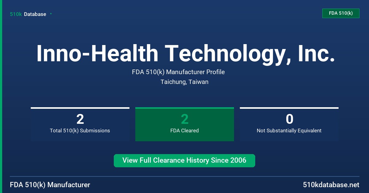 Inno-Health Technology, Inc. FDA 510(k) Manufacturer Profile