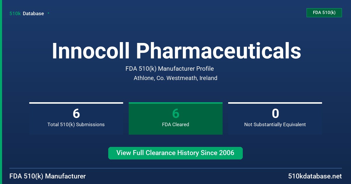 Innocoll Pharmaceuticals FDA 510(k) Manufacturer Profile