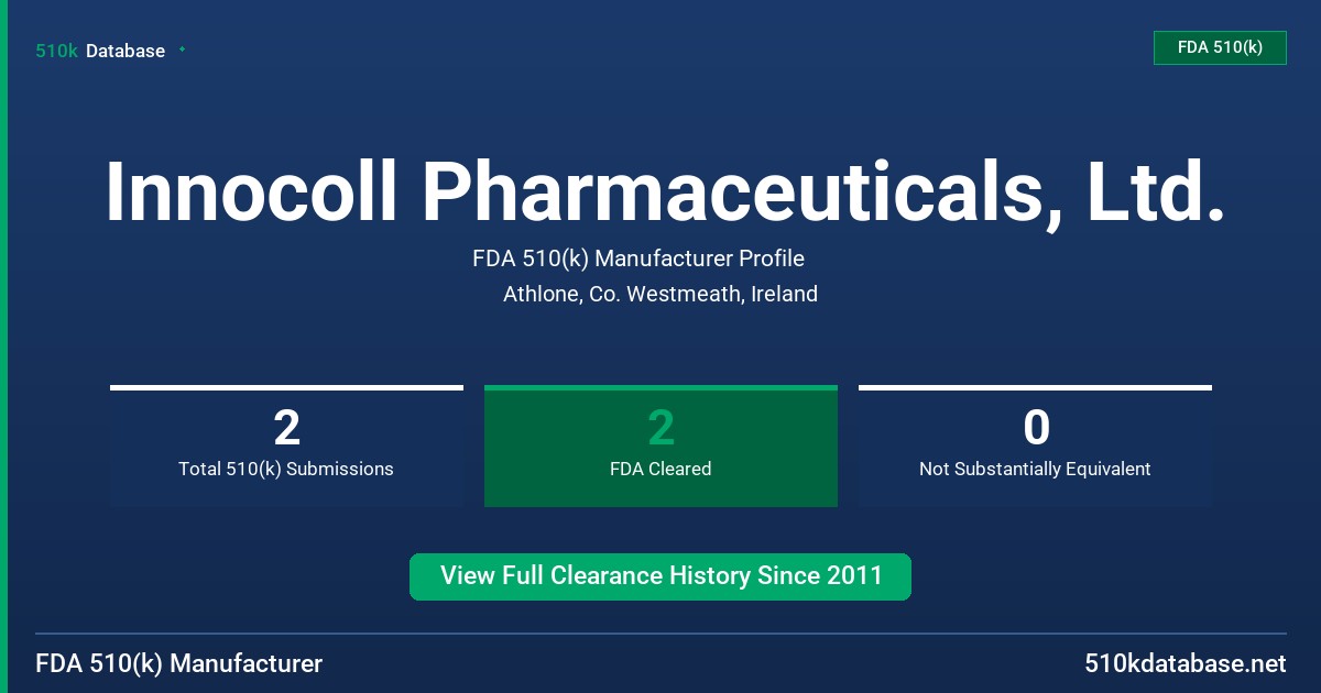 Innocoll Pharmaceuticals, Ltd. FDA 510(k) Manufacturer Profile