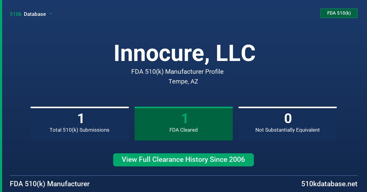 Innocure, LLC FDA 510(k) Manufacturer Profile
