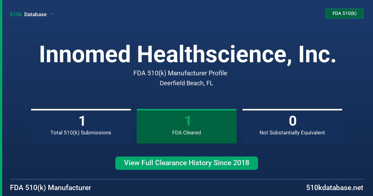 Innomed Healthscience, Inc. FDA 510(k) Manufacturer Profile
